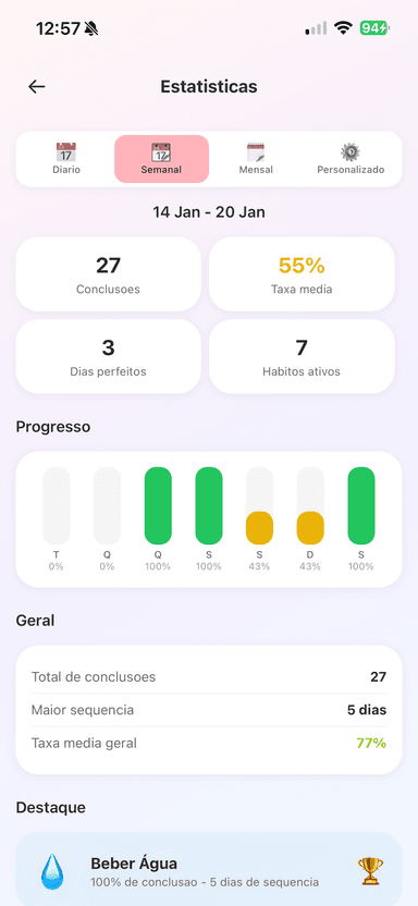 AgoraVai - Estatísticas